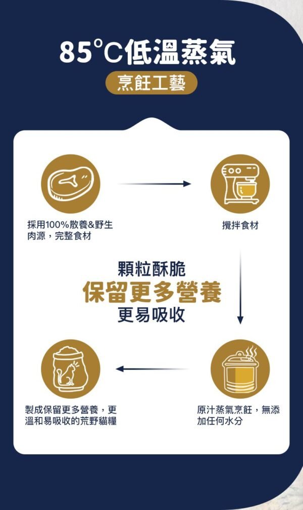 美國進口 - Taste of the Wild - 無穀物 烤鹿肉+煙熏三文魚配方（全貓糧）
