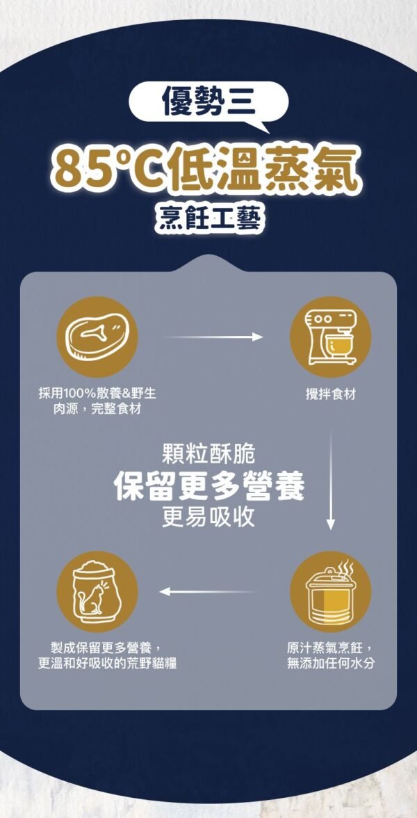 美國進口 – Taste of the Wild - 無穀物 烤鵪鶉+烤鴨肉配方（全貓糧）6.6KG (Exp date: 2027-03-13)